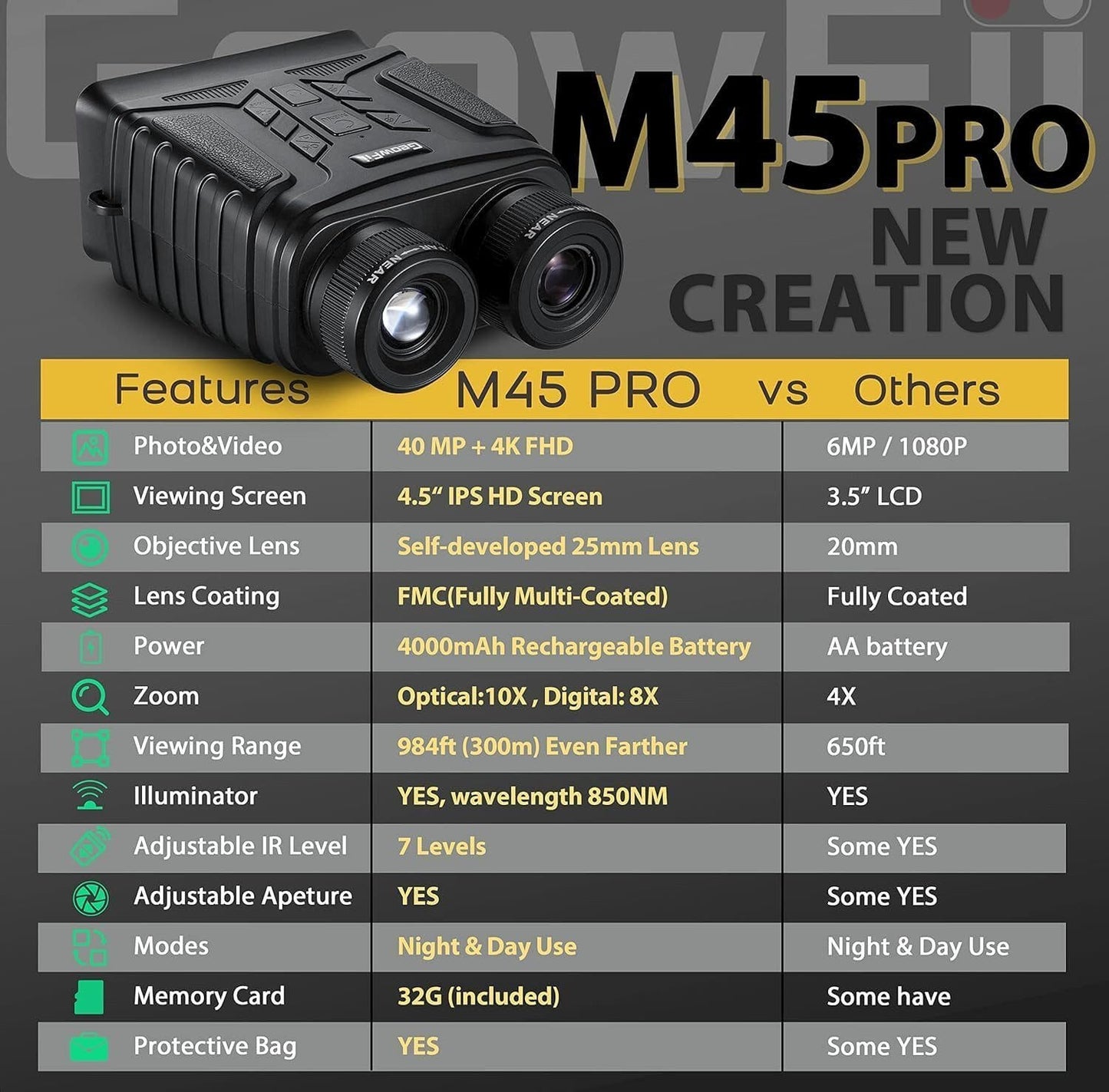 Nachtsichtgerät M45 Pro Nachtsichtgerät 4K HD, 4,5-Zoll Großbildschirm, 4000 mAh Akku