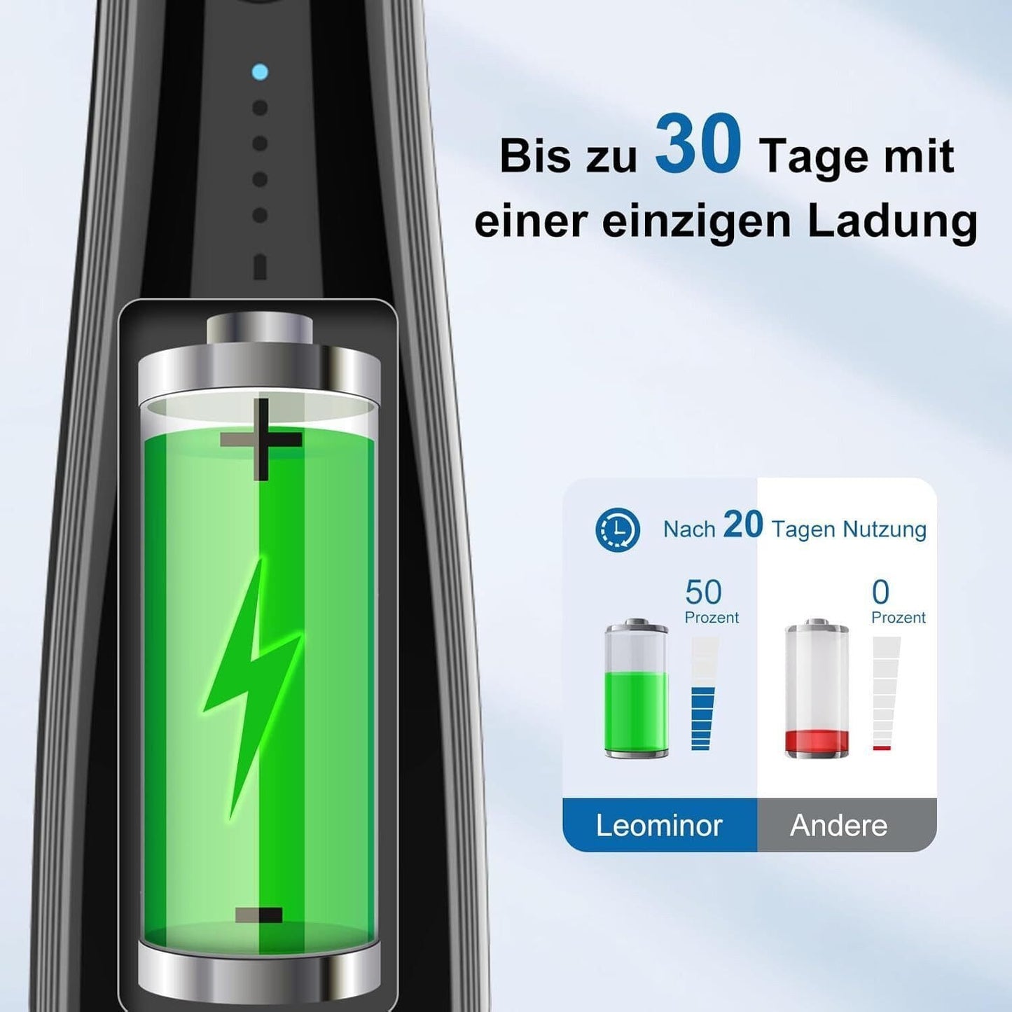Munddusche Kabellos,5 Modi Elektrischer Zahnreiniger IPX7 Wasserdichter