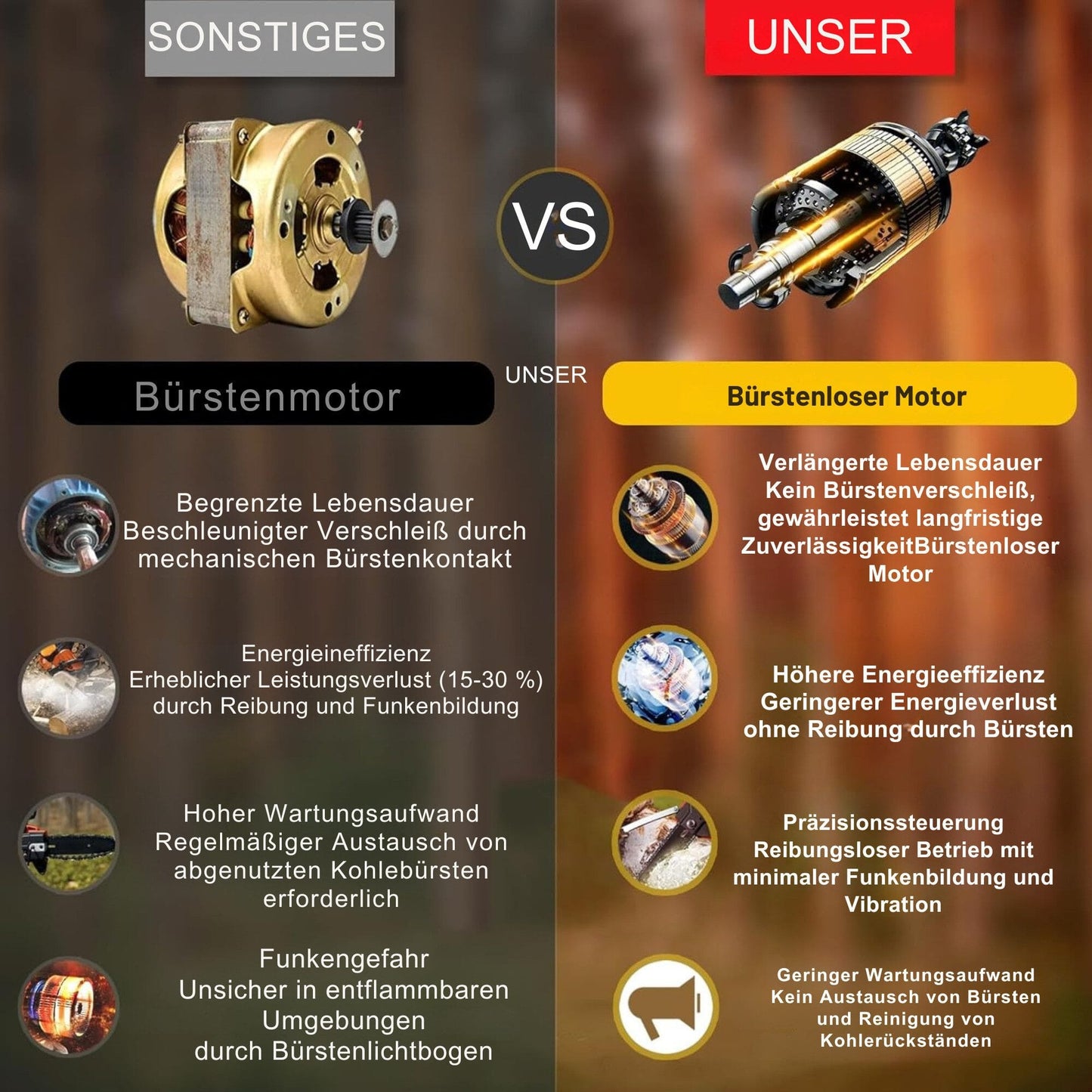 Akku-Kettensäge mit Brushless Motoren und mit 2 200mAh Akku