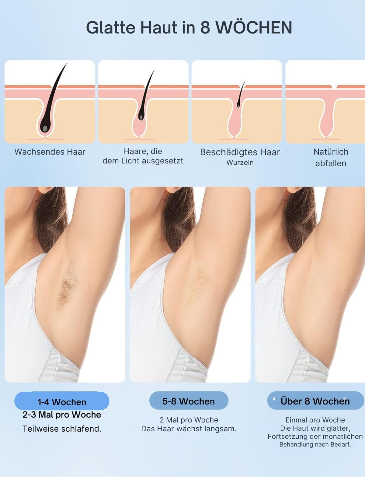 IPL-Haarentferner Pulslicht Epilierer Laser Epilierer für Frauen und Männer