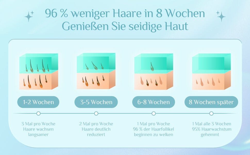 IPL-Haarentferner mit EISKÜHLUNG Funktion für Körper+Gesicht, Mit 5 einstellbaren Stufen