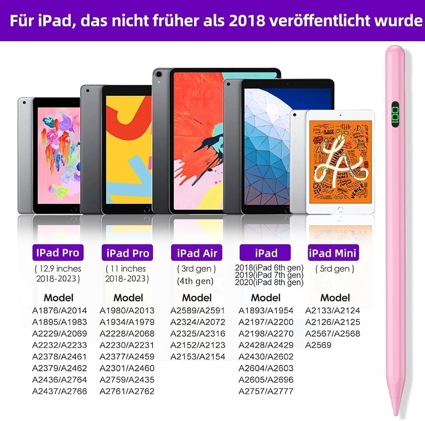 Eingabestift iPad, Active Stylus Pen - Handfläschenerkennung mit 5 Ersatzspitzen