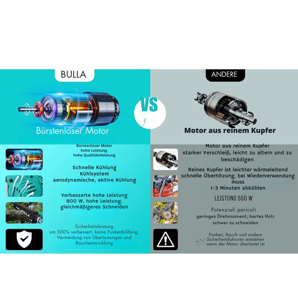 Akku-Kettensäge mit Brushless-Motoren und mit 2 2000mAh-Akkus
