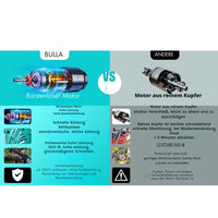 Akku-Kettensäge mit Brushless-Motoren und mit 2 2000mAh-Akkus