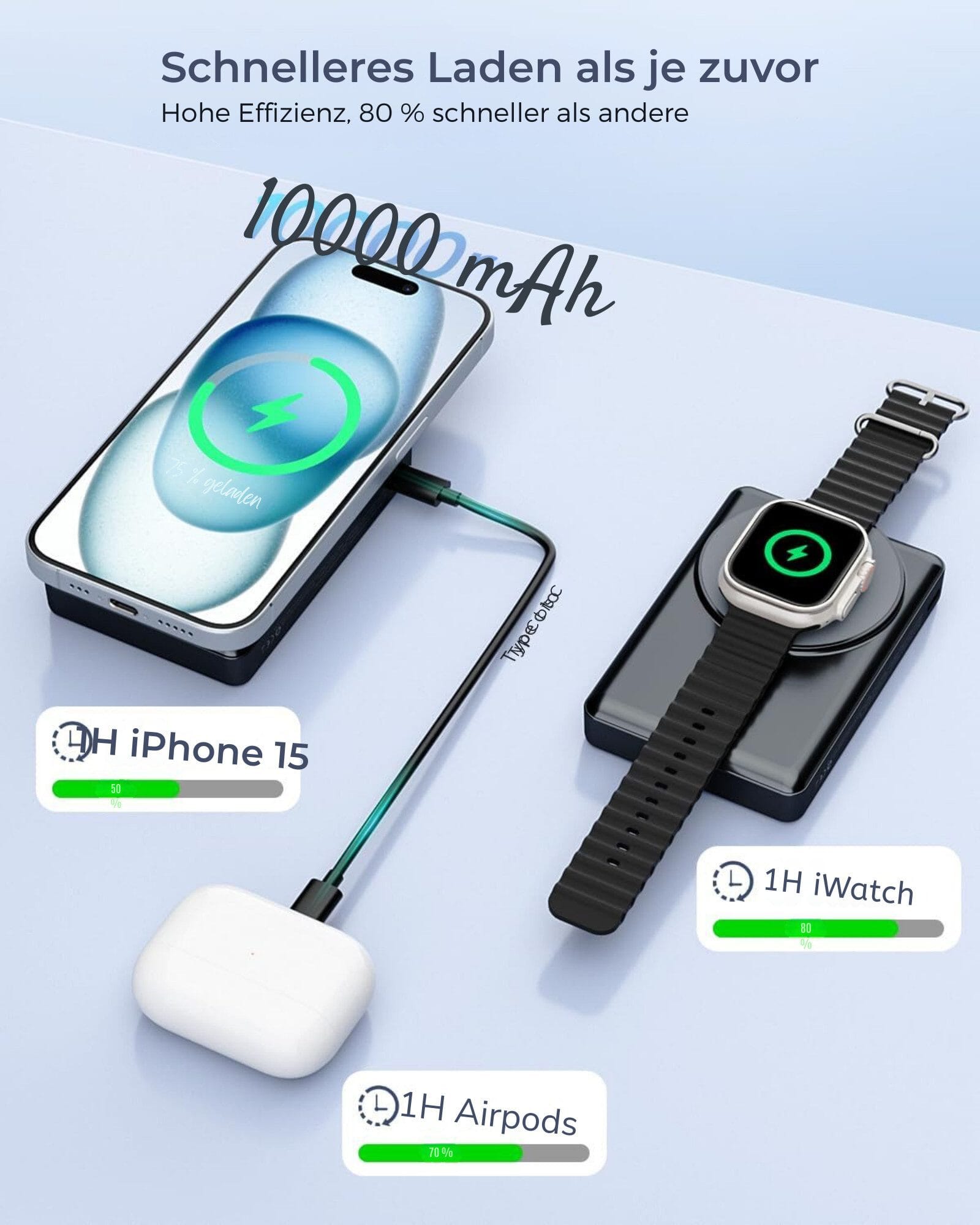 MagSafe Powerbank 10000mAh mit Schnellladefunktion, 20W USB-C PD Powerbank