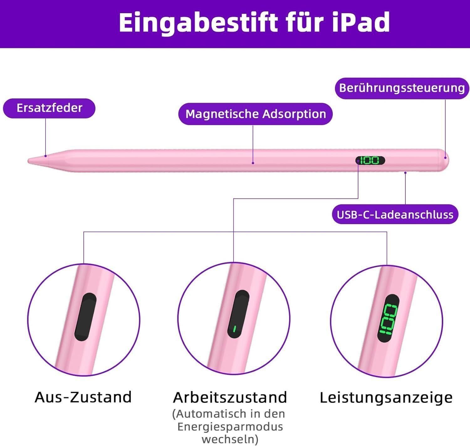 Eingabestift iPad, Active Stylus Pen - Handfläschenerkennung mit 5 Ersatzspitzen