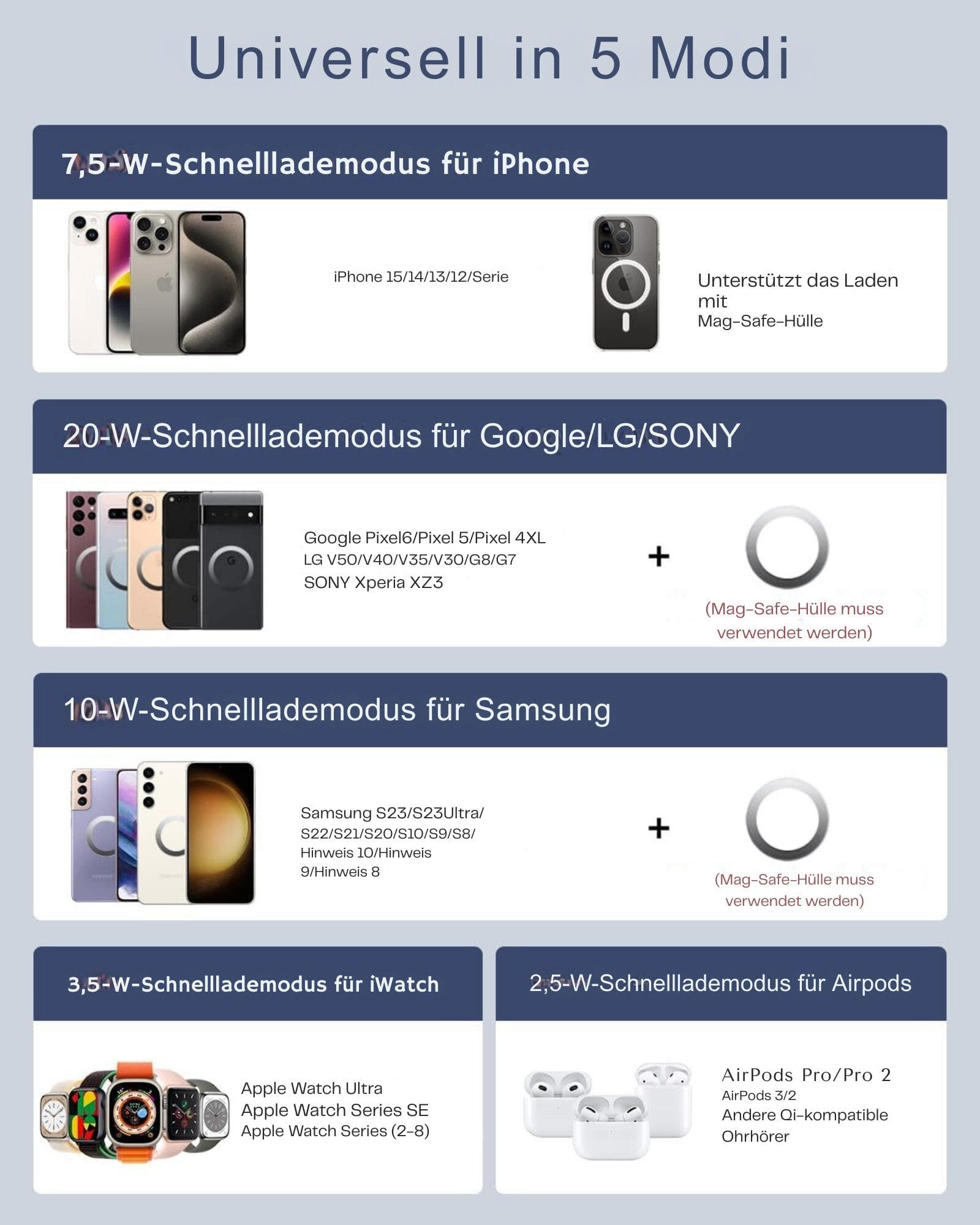 MagSafe Powerbank 10000mAh mit Schnellladefunktion, 20W USB-C PD Powerbank