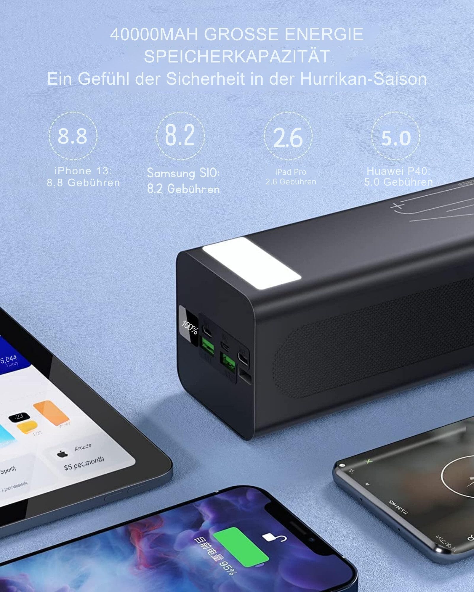40000 mAh Tragbares Ladegerät mit 18W PD USB-C Schnellladung Powerbank
