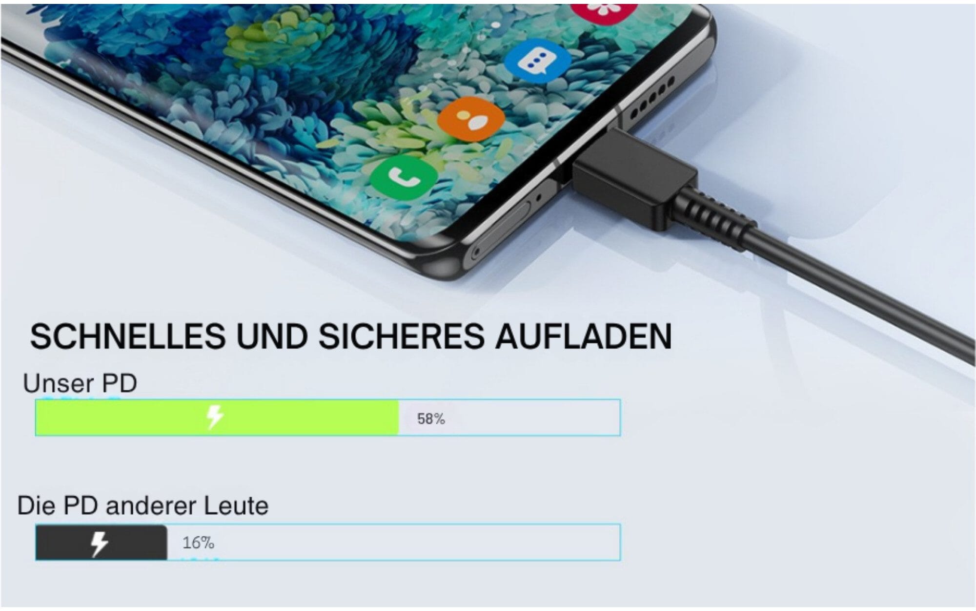 25W USB-C mit 2 Meter Kabel, universell kompatibles ultraschnelles Schnelllade-Gerät