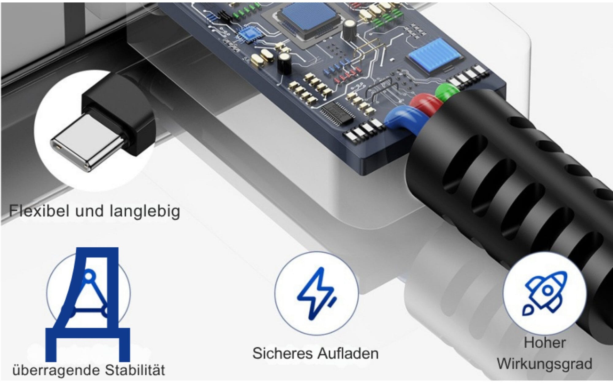 25W USB-C mit 2 Meter Kabel, universell kompatibles ultraschnelles Schnelllade-Gerät