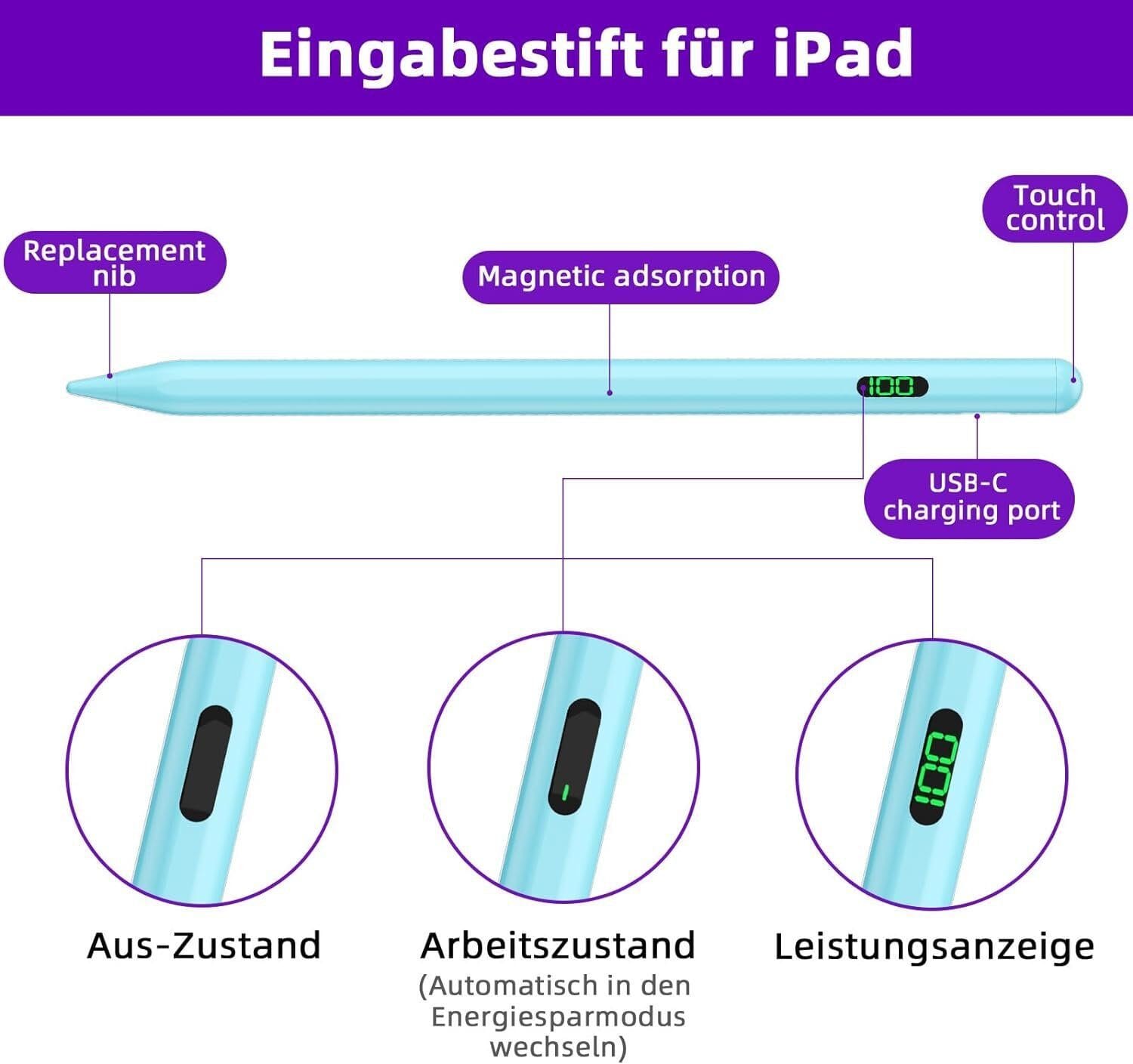 Eingabestift iPad, Active Stylus Pen - Handfläschenerkennung mit 5 Ersatzspitzen