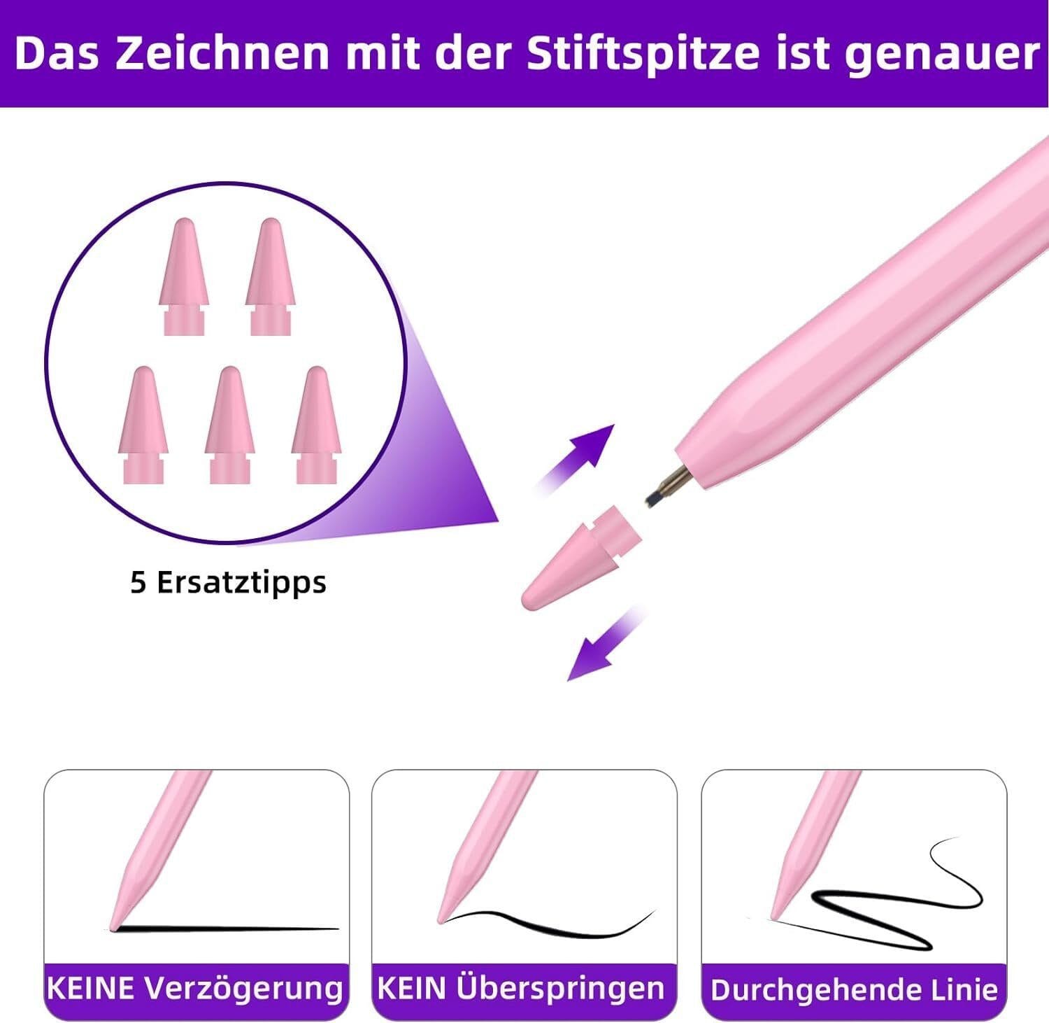 Eingabestift iPad, Active Stylus Pen - Handfläschenerkennung mit 5 Ersatzspitzen