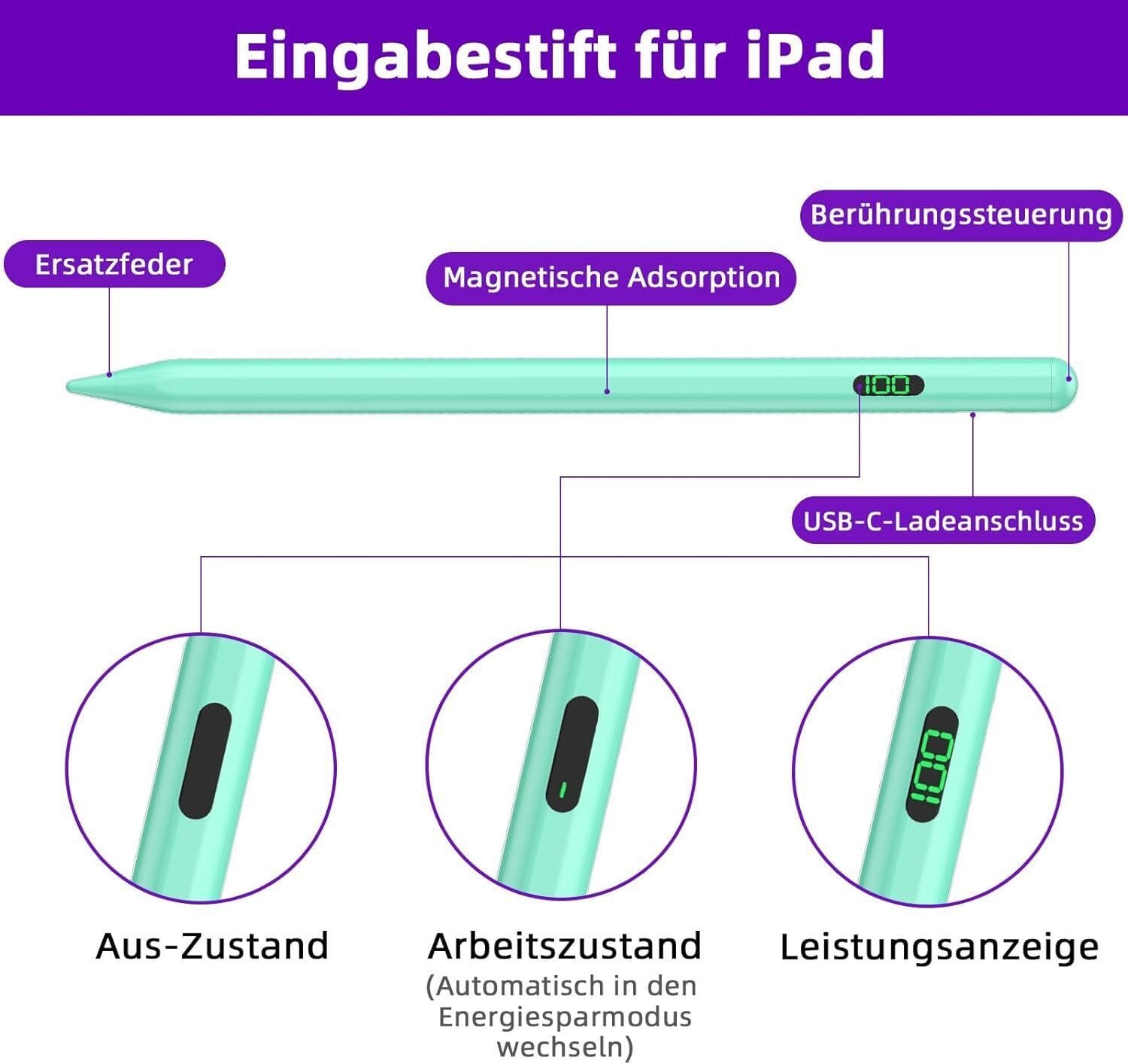 Eingabestift iPad, Active Stylus Pen - Handfläschenerkennung mit 5 Ersatzspitzen